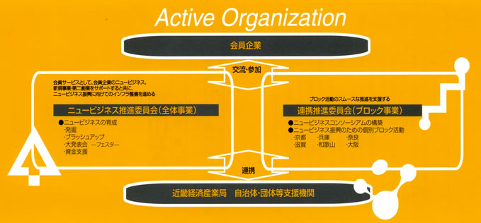 Active Organization
